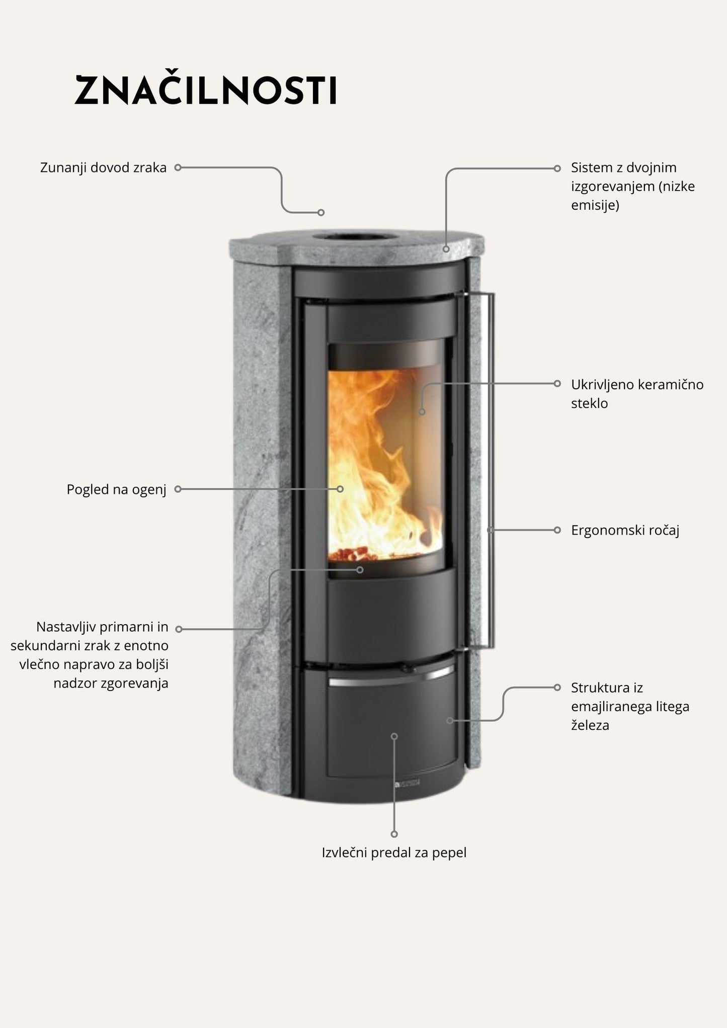 Karakteristike kaminske peči